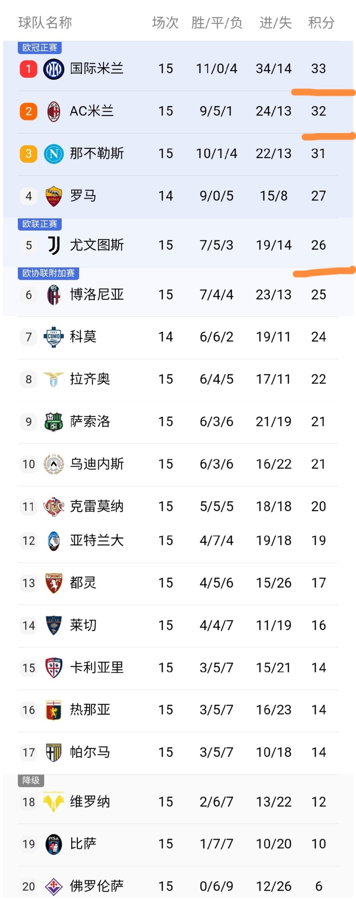 IM体育动画直播通道-意甲篮球联赛：尤文图斯男篮完胜领跑积分榜